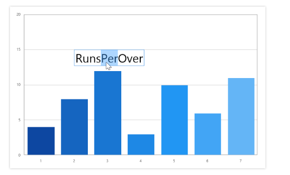 UWP Charts & Graphs | Interactive Charts | Syncfusion